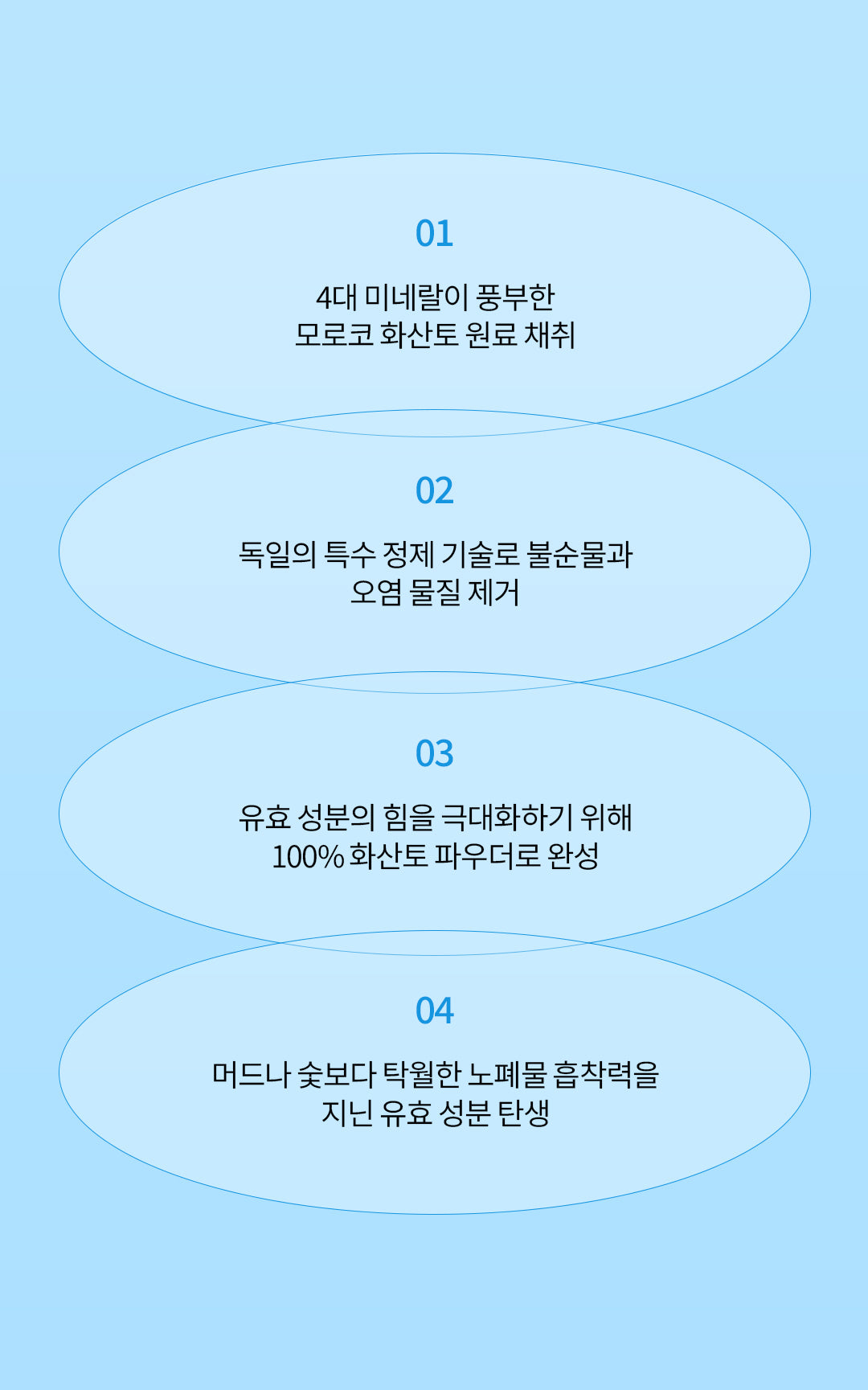 [PamsIBC] Terra Vita Pack Cleanser V3 Mineral